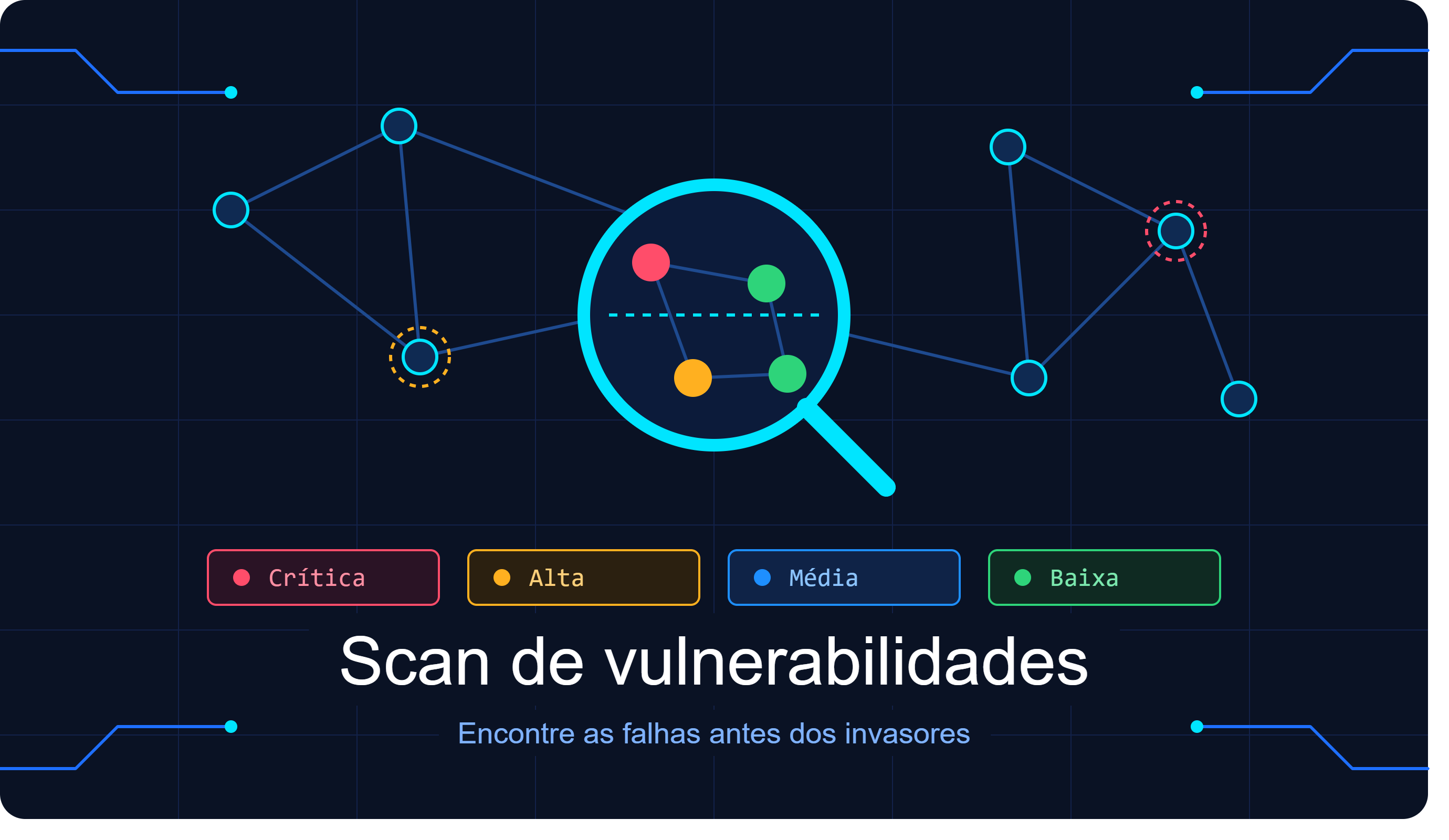 Scan de vulnerabilidades