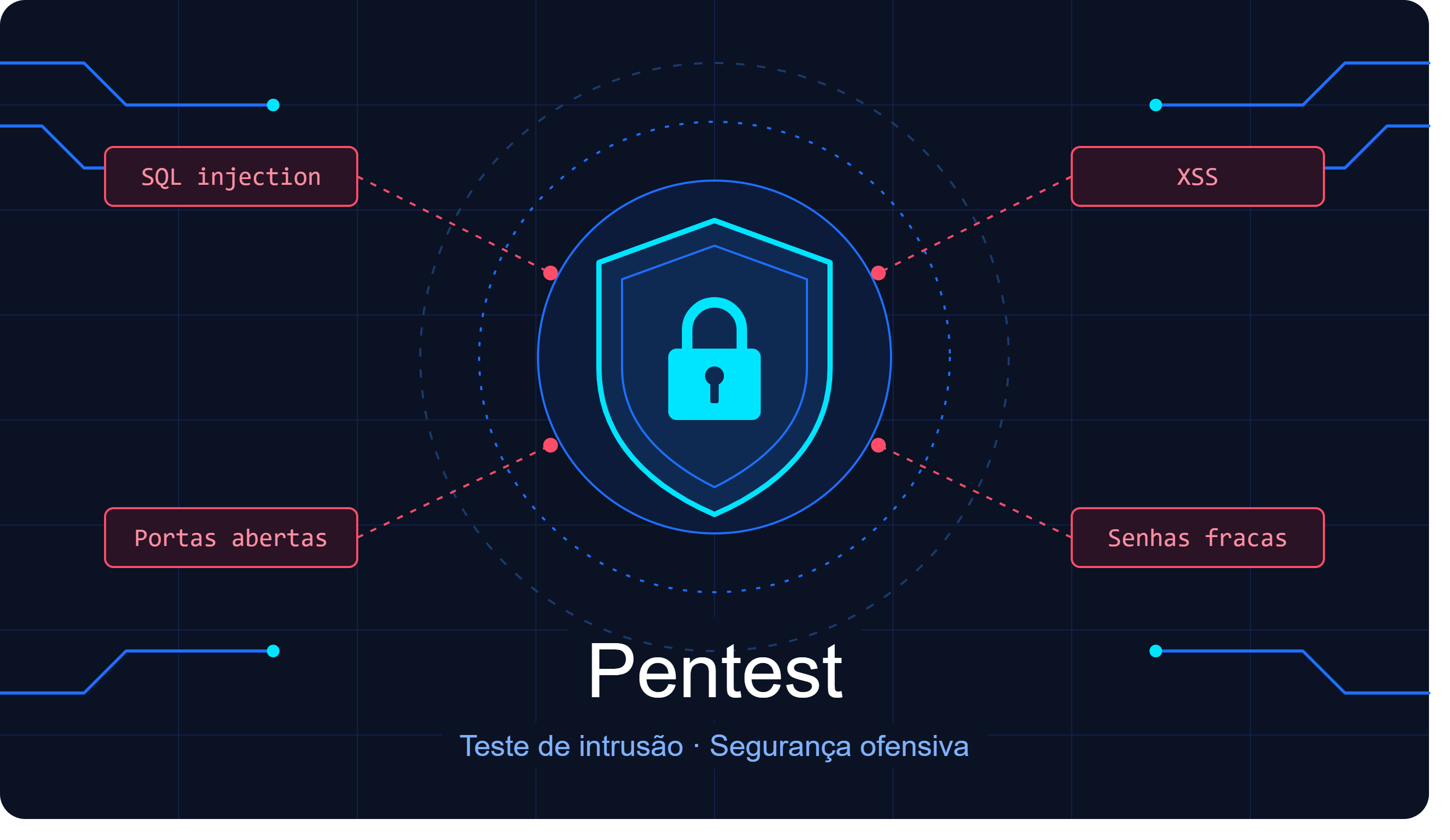 Pentest