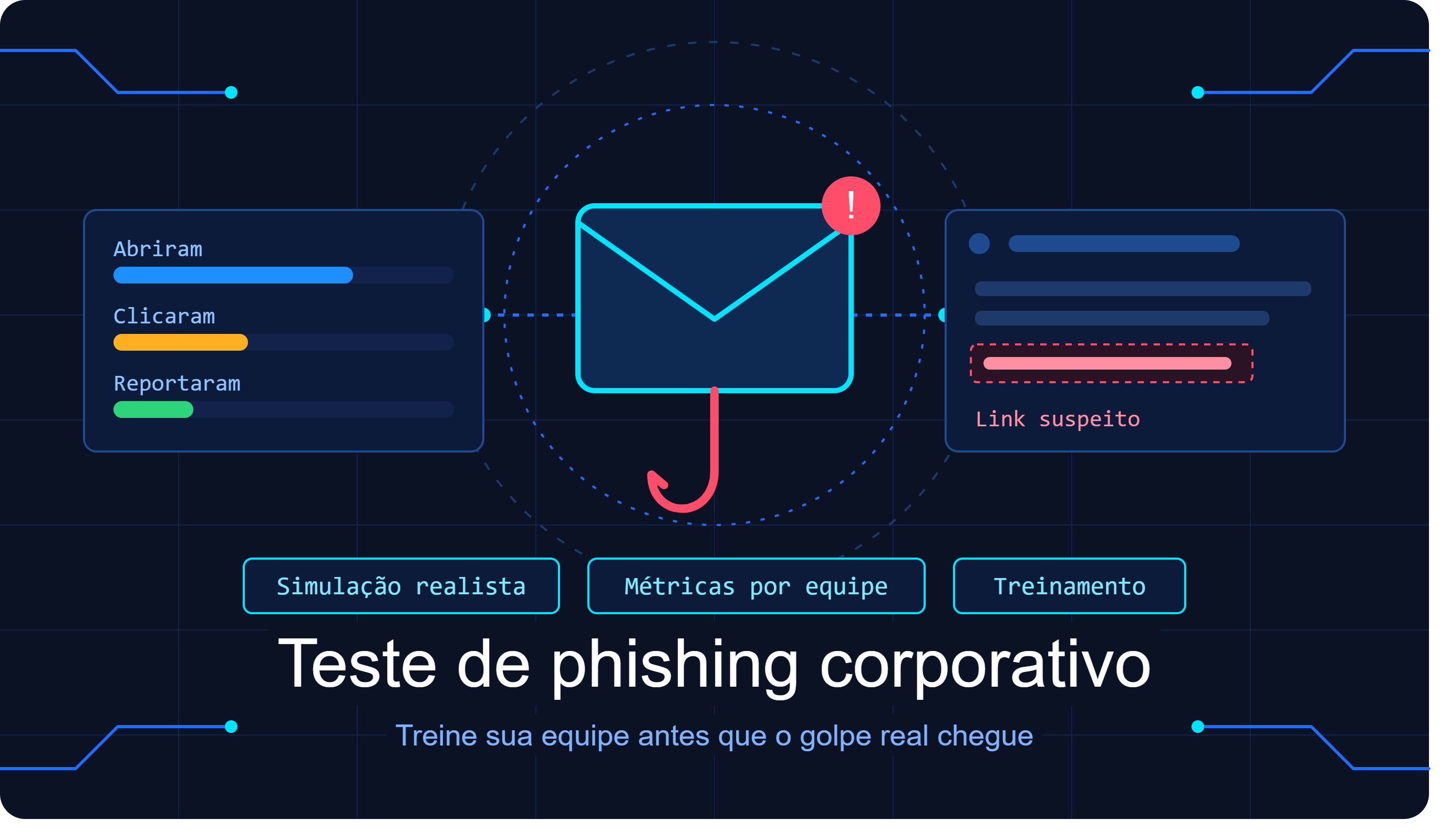 Teste de Phishing Corporativo